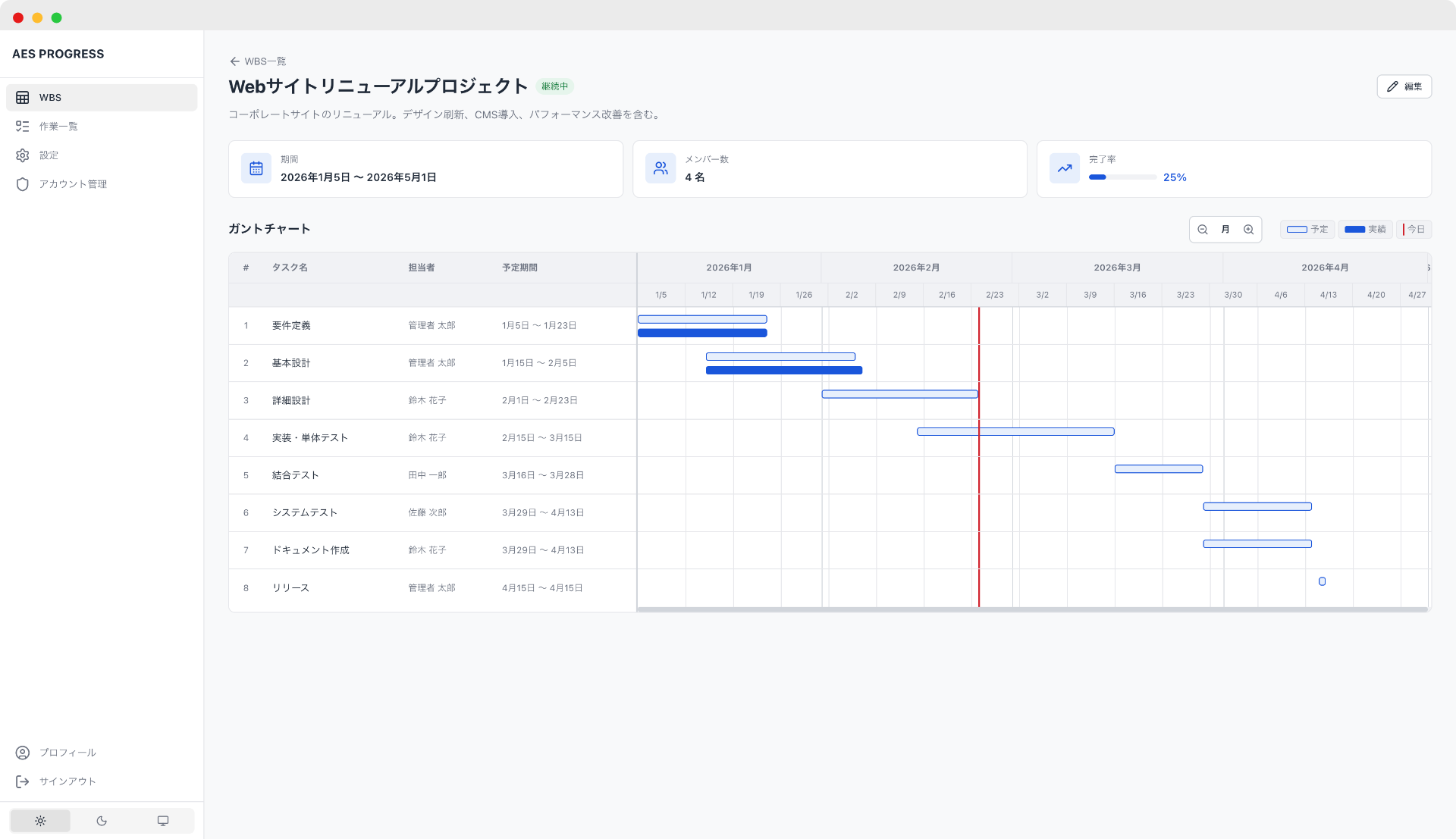 Alcogy Experience solutions PROGRESS